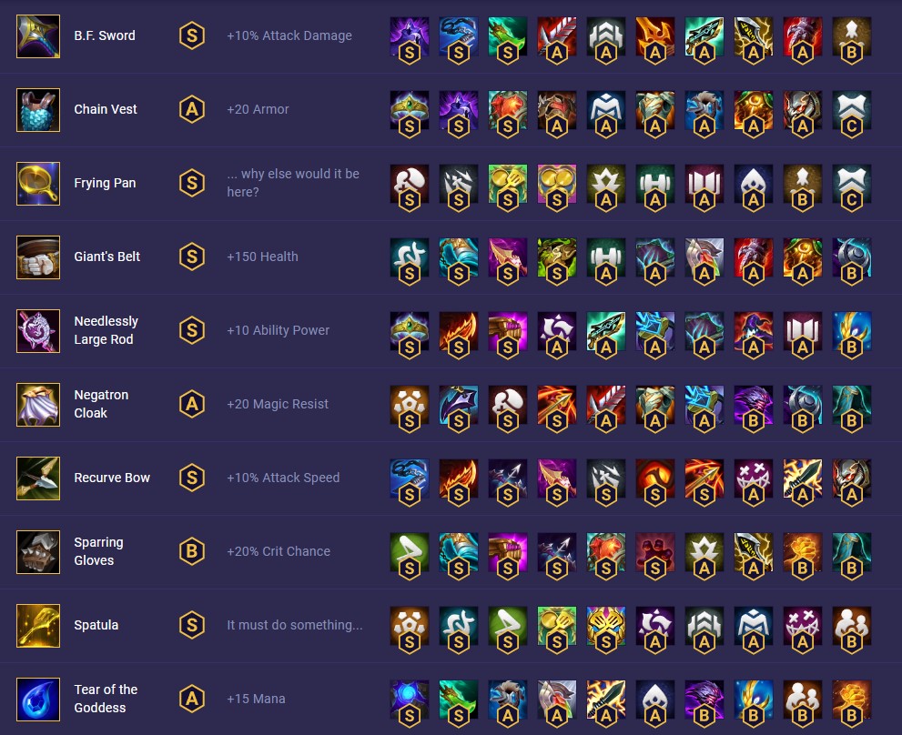 tft set 13 item tier list 14.23