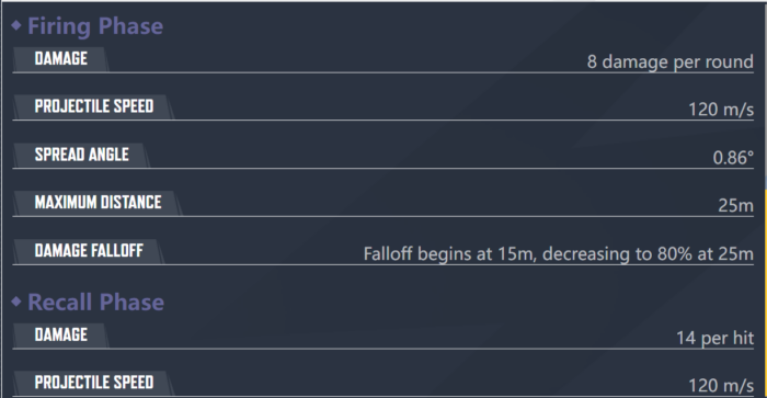 Damage stats2