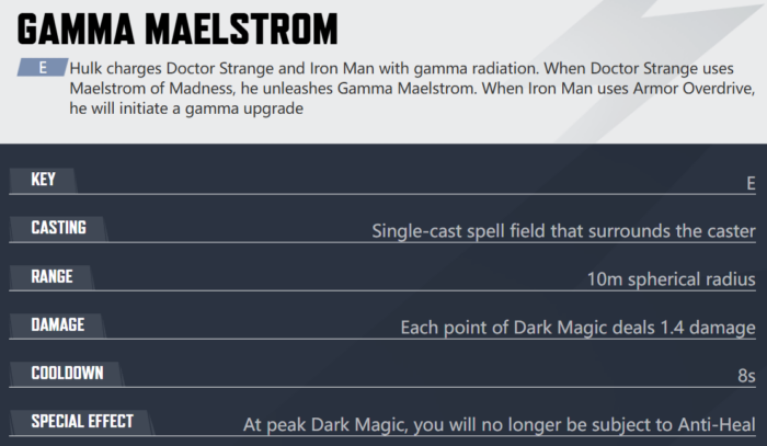 Doctor Strange Gamma Maelstrom ability