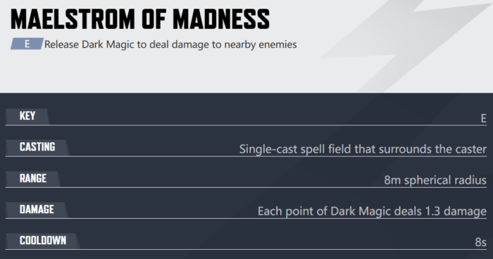 Doctor Strange Maelstrom of madness ability