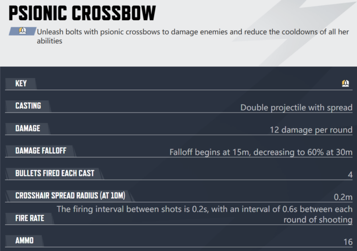 Psionic Crossbow