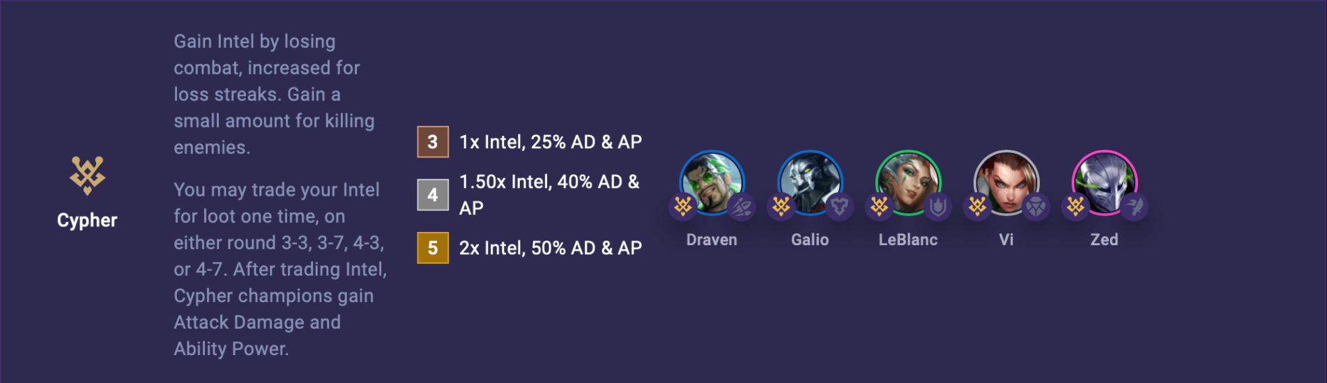 Tft set 14 guide how to play cypher mobalytics