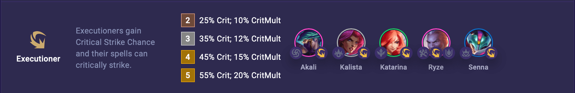 TFT Set 15 Executioner