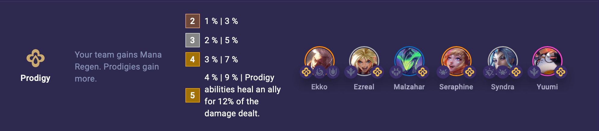 TFT Set 15 Prodigy