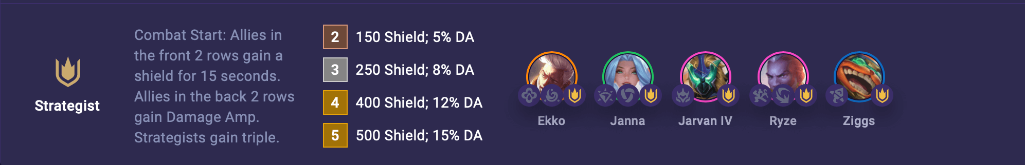 TFT Set 15 Strategist